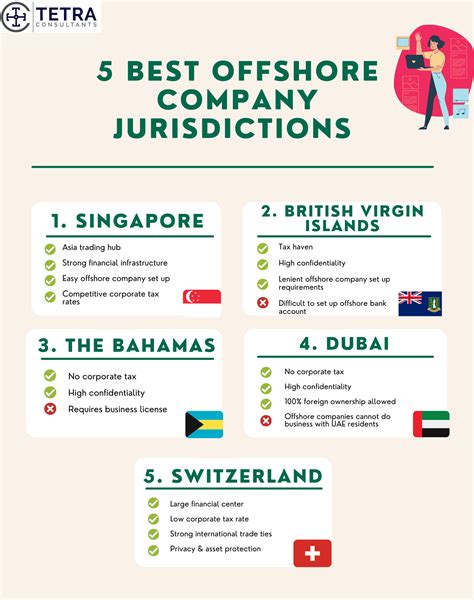 best countries for offshore companies.